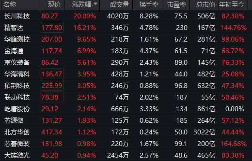 全线下跌<strong></p>
<p>虚拟币400亿判决</strong>，超4900只股绿了