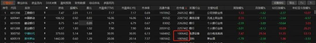 历史时刻<strong></p>
<p>planb</strong>！宁德时代超越贵州茅台