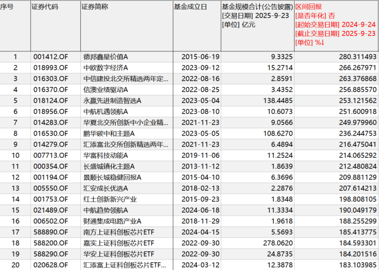 “9·24”一周年：A股股民人均赚超4万<strong></p>
<p>planb</strong>，新增开户三千万
