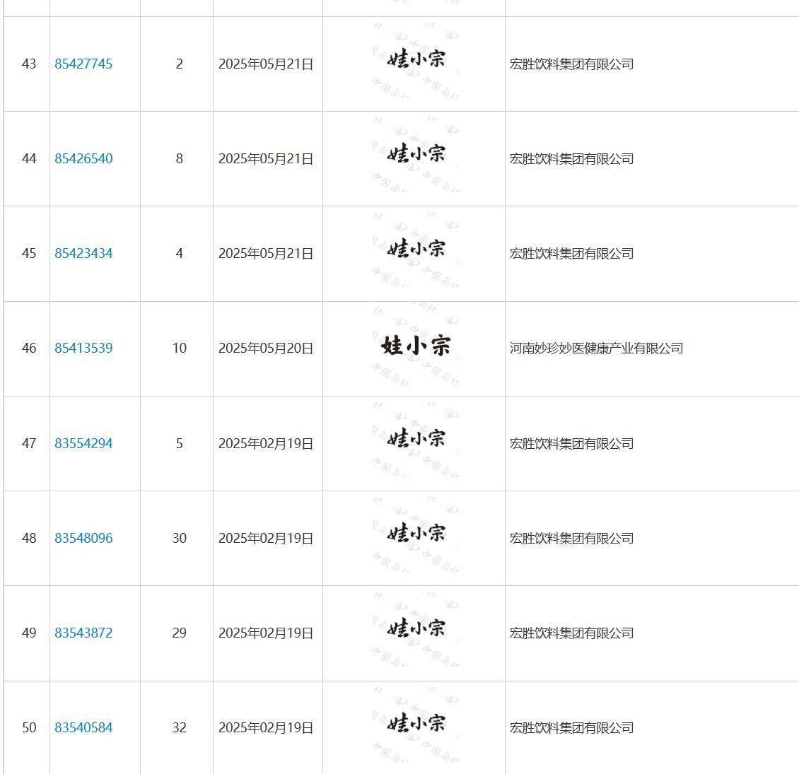 娃哈哈将换标“娃小宗”？官网对外总机已成空号<strong></p>
<p>planb</strong>，有省级办事处称未接到通知