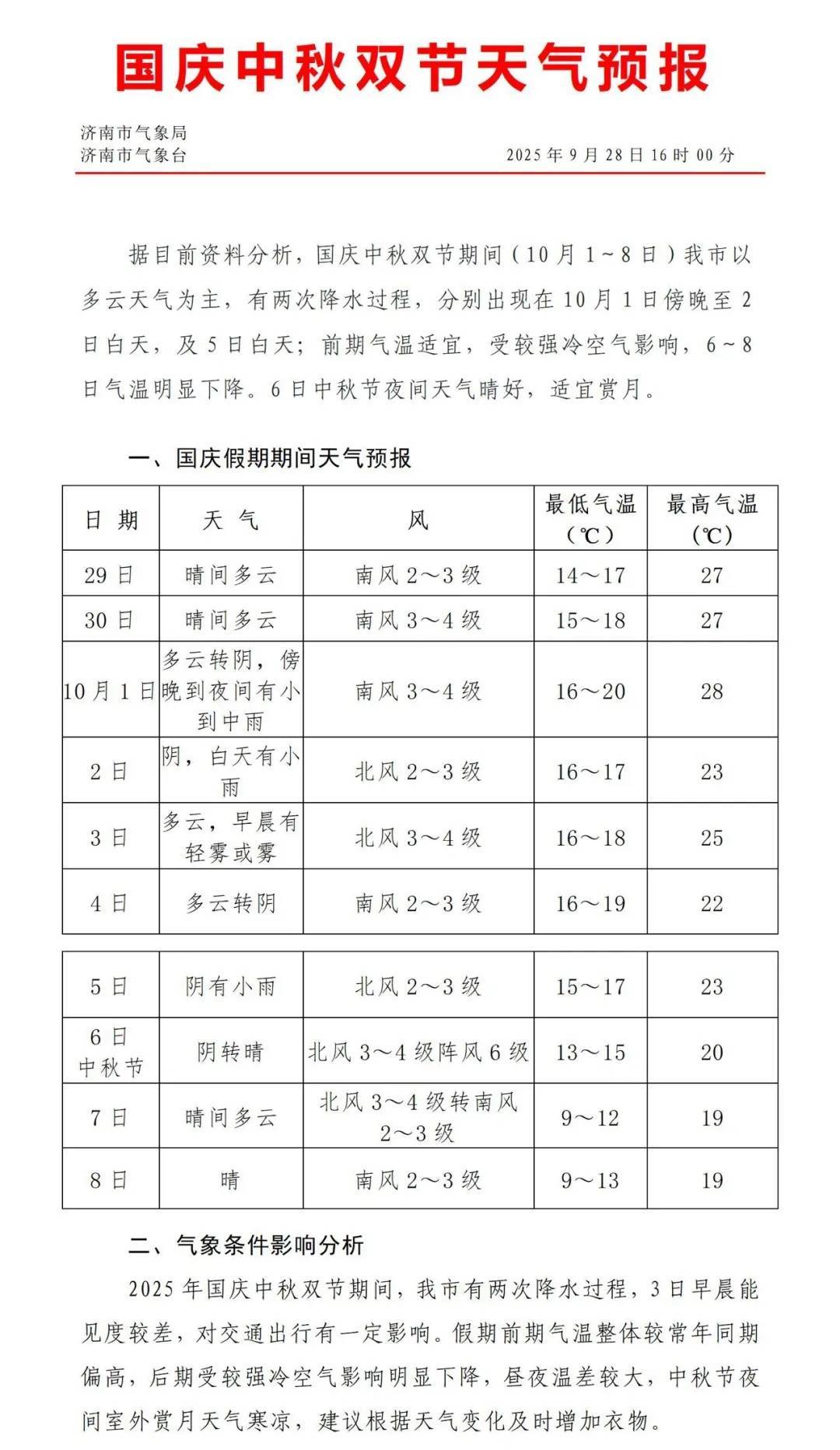 最低温降至个位数！济南国庆、中秋将有两次降雨过程<strong></p>
<p>虚拟币ghc</strong>，具体时段公布