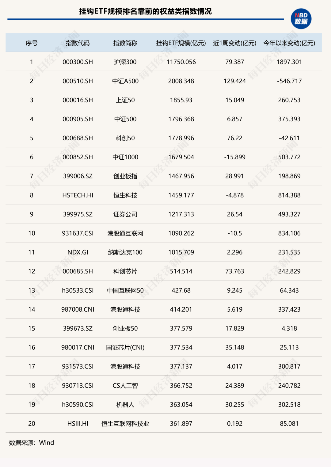7家公募ETF规模年内增超千亿元<strong></p>
<p>虚拟币ghc</strong>，国泰基金本周增193.23亿元；债券型ETF近两周扩容1100亿元 | ETF规模周报