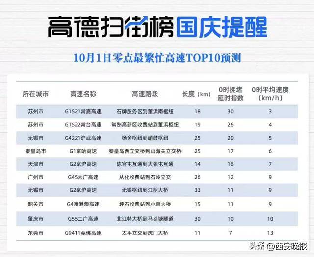 “聪明的人已经提前出发了”<strong></p>
<p>虚拟币比特王</strong>，结果高速上全是聪明人！