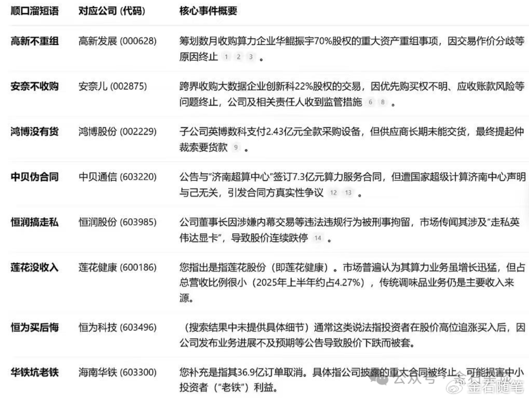 “算计”！22万股民梦碎<strong></p>
<p>虚拟币IDO价格</strong>，37亿大单成泡影，都在数几个跌停...