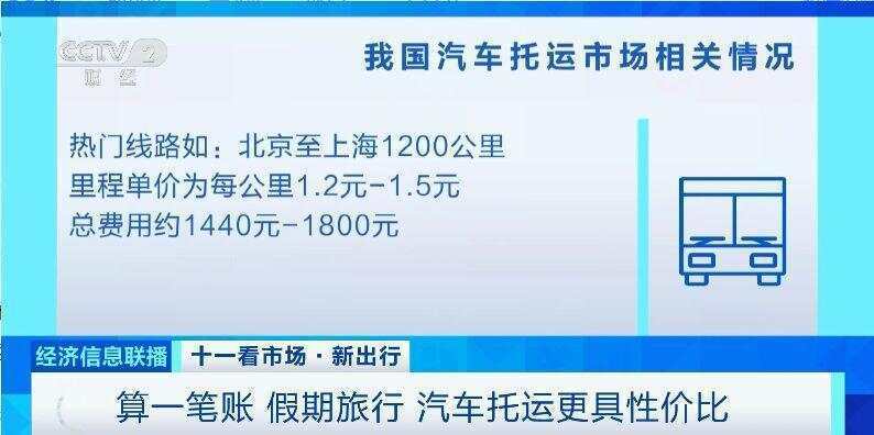 这个假期汽车托运火了<strong></p>
<p>虚拟币IDO价格</strong>！有线路汽车托运比租车省3000元