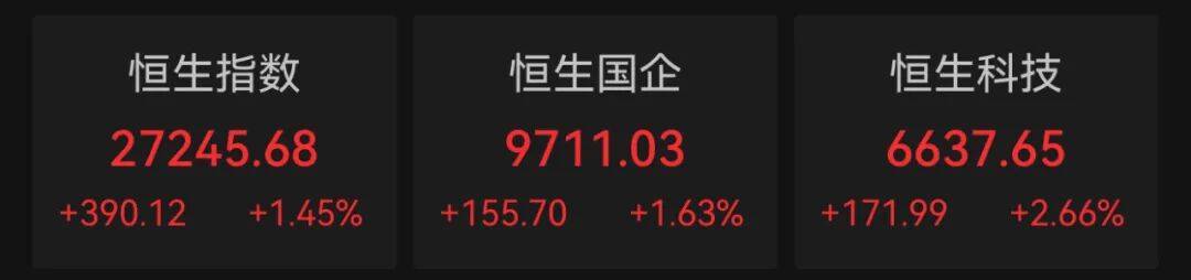 港股10月“开门红”！科技股大涨<strong></p>
<p>虚拟币IDO价格</strong>，这一龙头股涨超9%