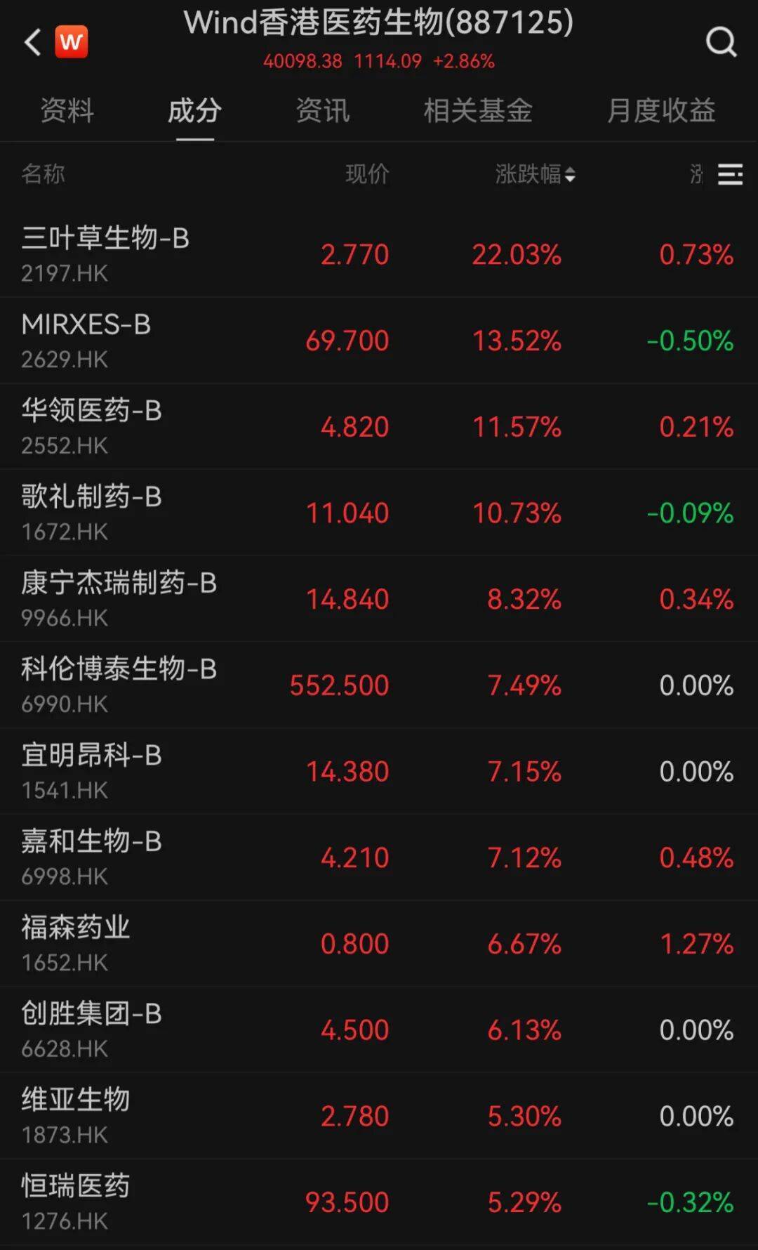 港股10月“开门红”！科技股大涨<strong></p>
<p>虚拟币IDO价格</strong>，这一龙头股涨超9%