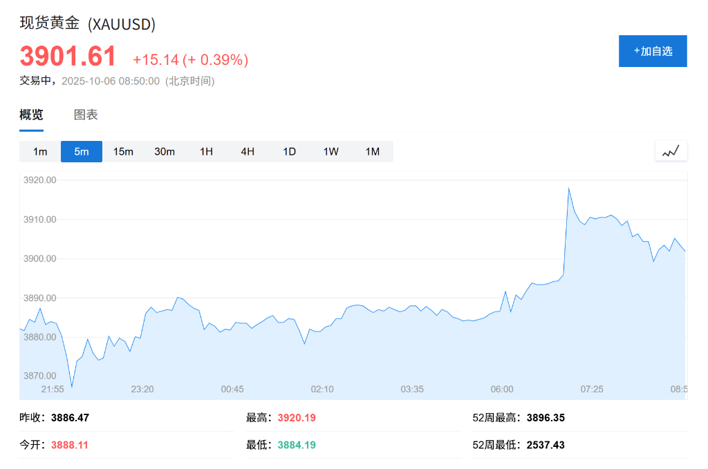 黄金、比特币双双创出历史新高<strong></p>
<p>虚拟币鱿鱼币代码</strong>，美国政府关门刺激“美元贬值交易”