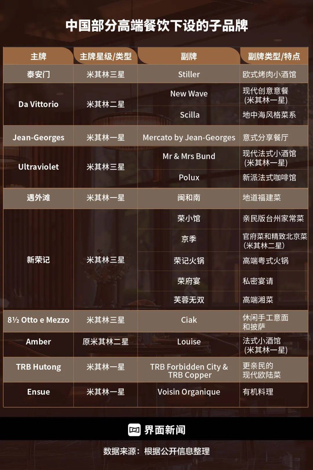 精致餐饮<strong></p>
<p>虚拟币鱿鱼币代码</strong>，以饭封神 | 商业头条No.94