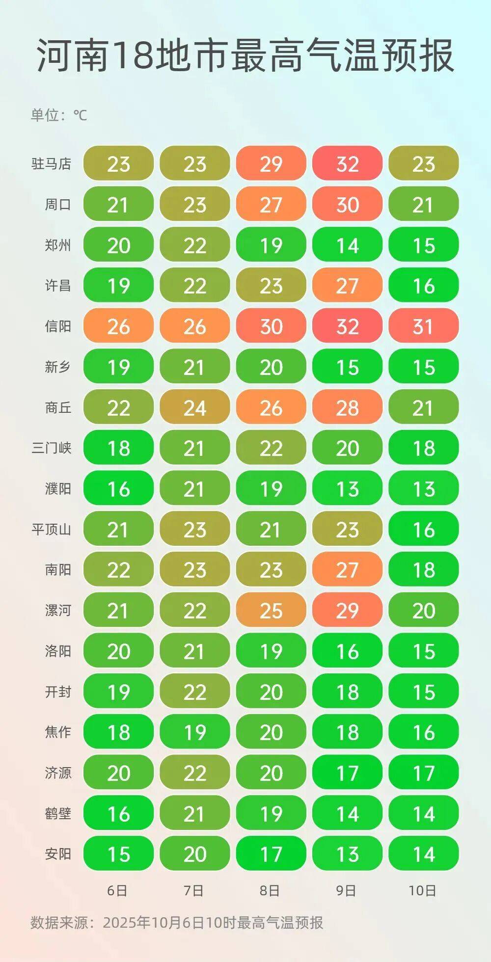 神预判<strong></p>
<p>金鱼虚拟币</strong>！第一波返程的“聪明人”在高速上精准相遇
