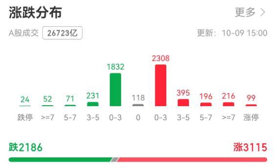 A股节后开门红！上证指数创十年新高<strong></p>
<p>虚拟货币兔子币</strong>，剑指4000点大关