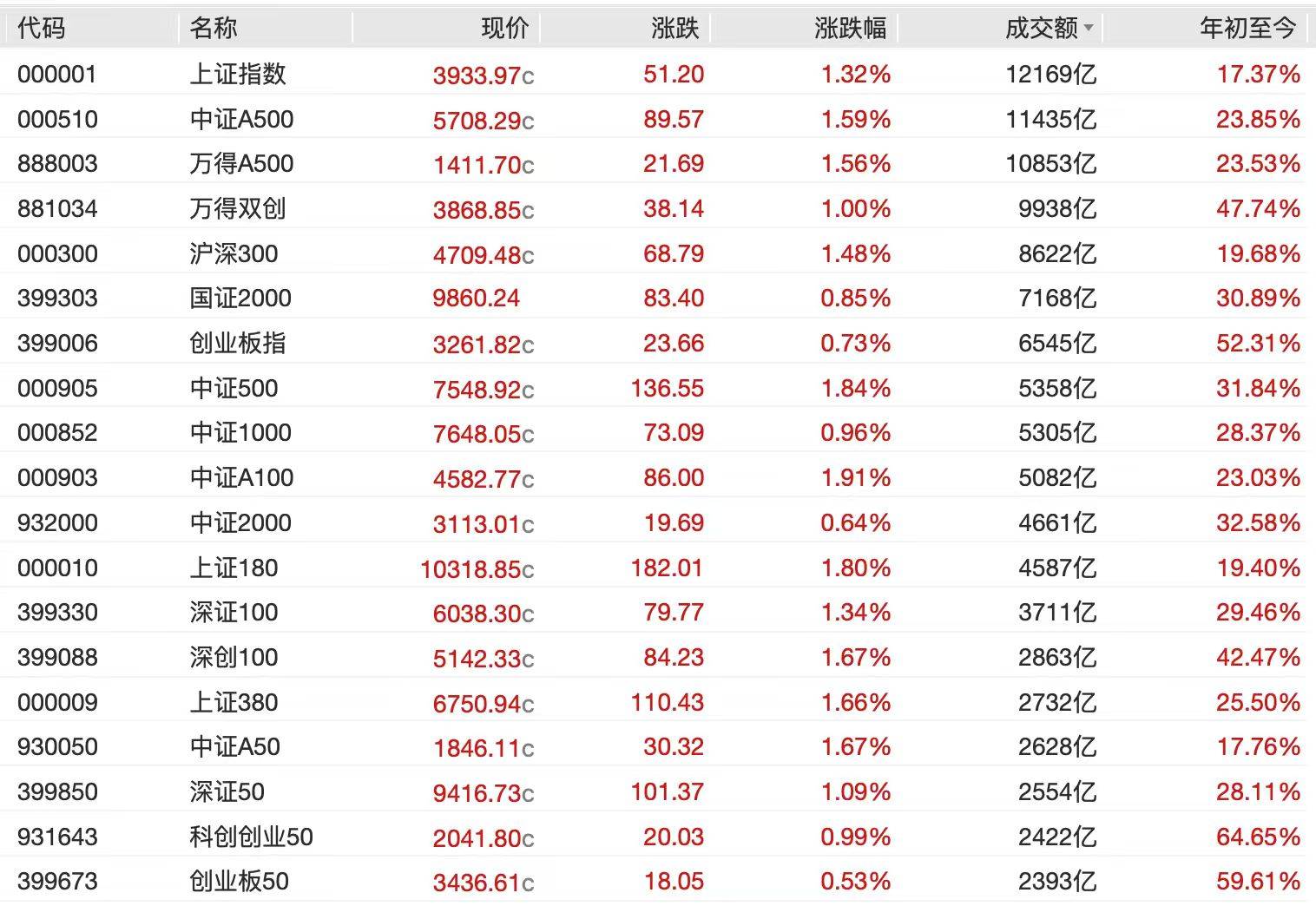 A股节后开门红<strong></p>
<p>虚拟货币兔子币</strong>，4000点有多远？沪指十年来首破3900点，贵金属、半导体狂飙