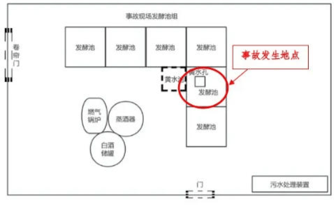 富顺一酒厂发生中毒和窒息事故致3死：作业人员违规进发酵池清扫<strong></p>
<p>虚拟货币兔子币</strong>，救援人员盲目施救