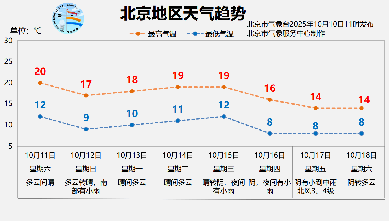 本轮降雨预计今天后半夜逐渐结束<strong></p>
<p>虚拟货币兔子币</strong>，明天北京放晴回暖
