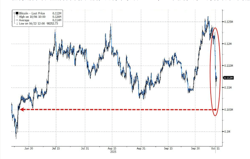 100亿美元遭清算<strong></p>
<p>虚拟币EDU最新消息</strong>，币圈“史上最大爆仓”中，它是最惨的！却有人赚超7亿……