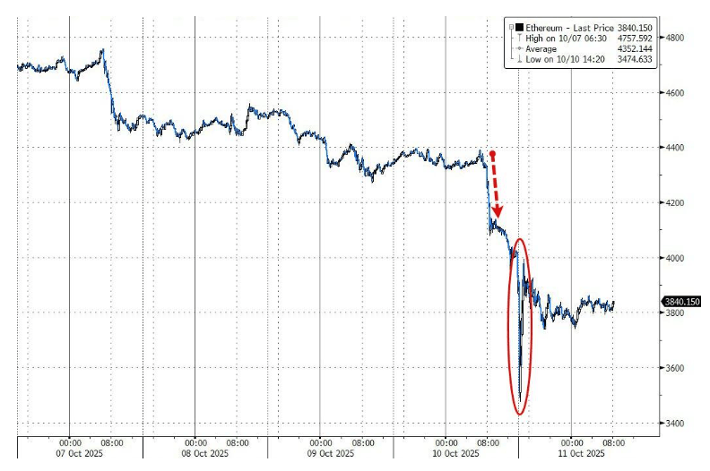100亿美元遭清算<strong></p>
<p>虚拟币EDU最新消息</strong>，币圈“史上最大爆仓”中，它是最惨的！却有人赚超7亿……