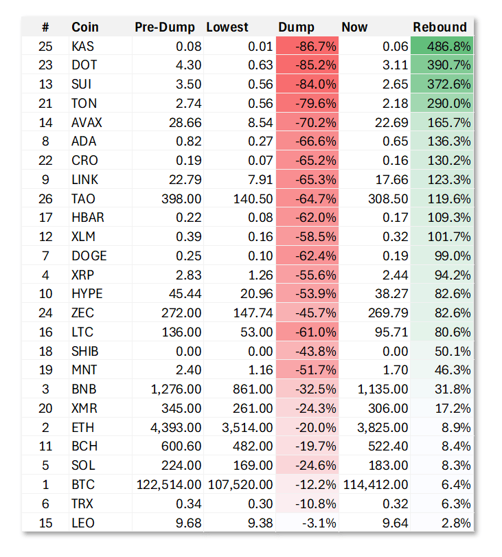 100亿美元遭清算<strong></p>
<p>虚拟币EDU最新消息</strong>，币圈“史上最大爆仓”中，它是最惨的！却有人赚超7亿……