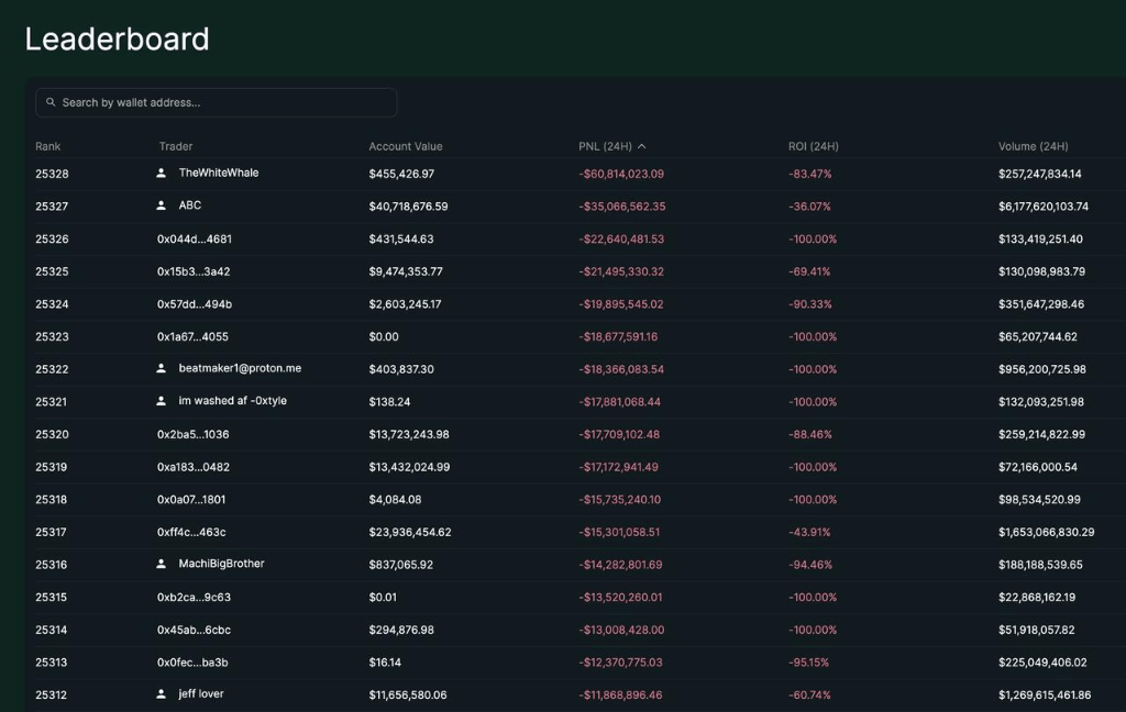 100亿美元遭清算<strong></p>
<p>虚拟币EDU最新消息</strong>，币圈“史上最大爆仓”中，它是最惨的！却有人赚超7亿……