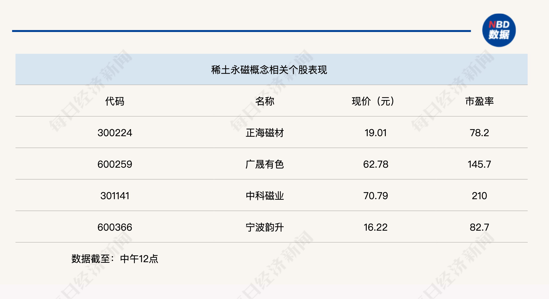 创业板指下跌3%<strong></p>
<p>虚拟币EDU最新消息</strong>，稀土永磁板块逆势走强