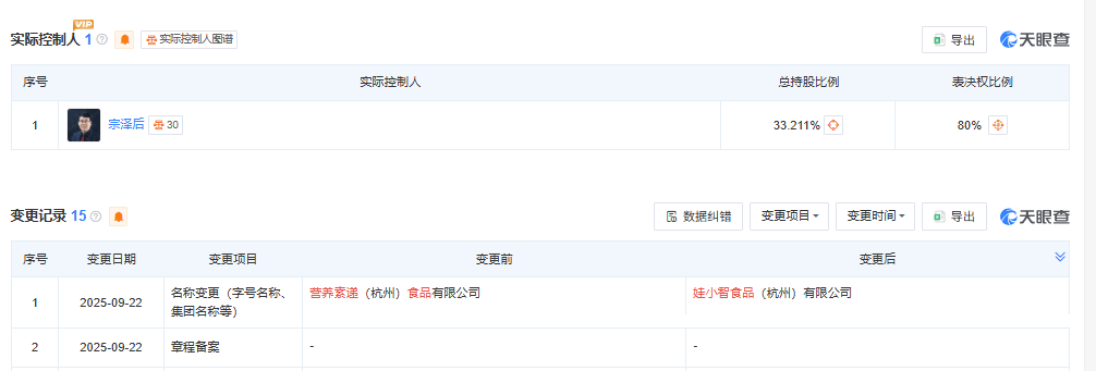 宗泽后推出“娃小智”<strong></p>
<p>虚拟币EDU最新消息</strong>，招商人员称“口味和娃哈哈有95%相似度”