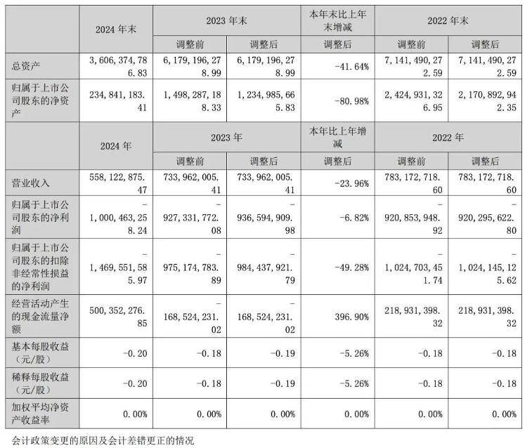 1年卖了14辆车亏了10亿元<strong></p>
<p>虚拟币EDU最新消息</strong>，众泰汽车公告：副总裁尹雪峰被免职