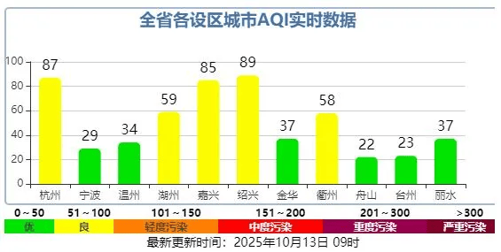 明起抵达浙江<strong></p>
<p>虚拟币EDU最新消息</strong>，接连3波！将现17℃