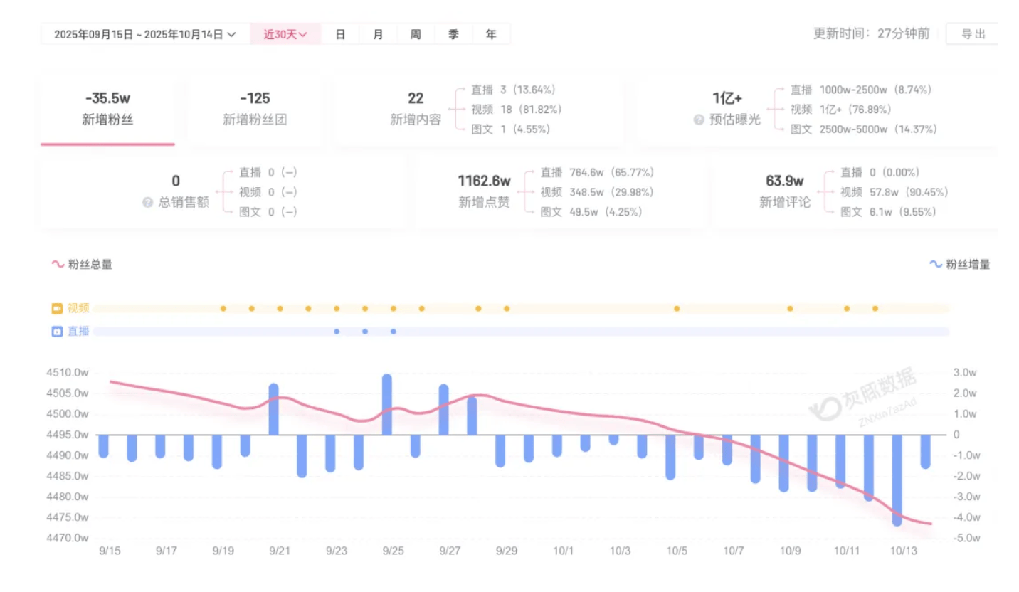 成都车祸后小米汽车直播间遭网暴<strong></p>
<p>虚拟币飞机群</strong>,雷军抖音一月掉粉35万