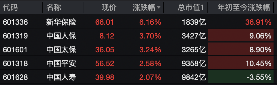 A股<strong></p>
<p>虚拟币飞机群</strong>，突变！热门板块，全线飘红！