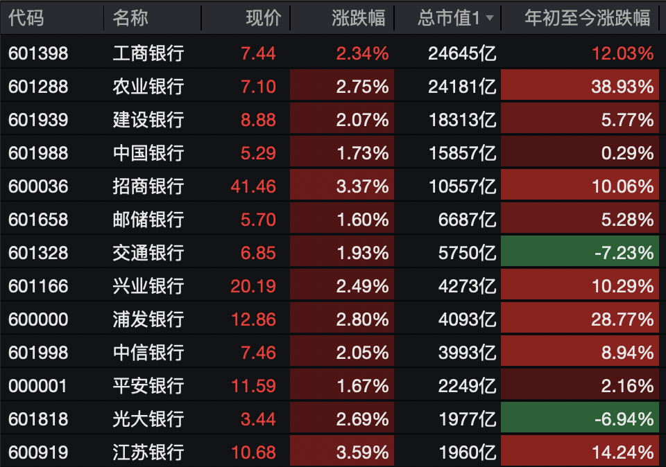 A股<strong></p>
<p>虚拟币飞机群</strong>，突变！热门板块，全线飘红！