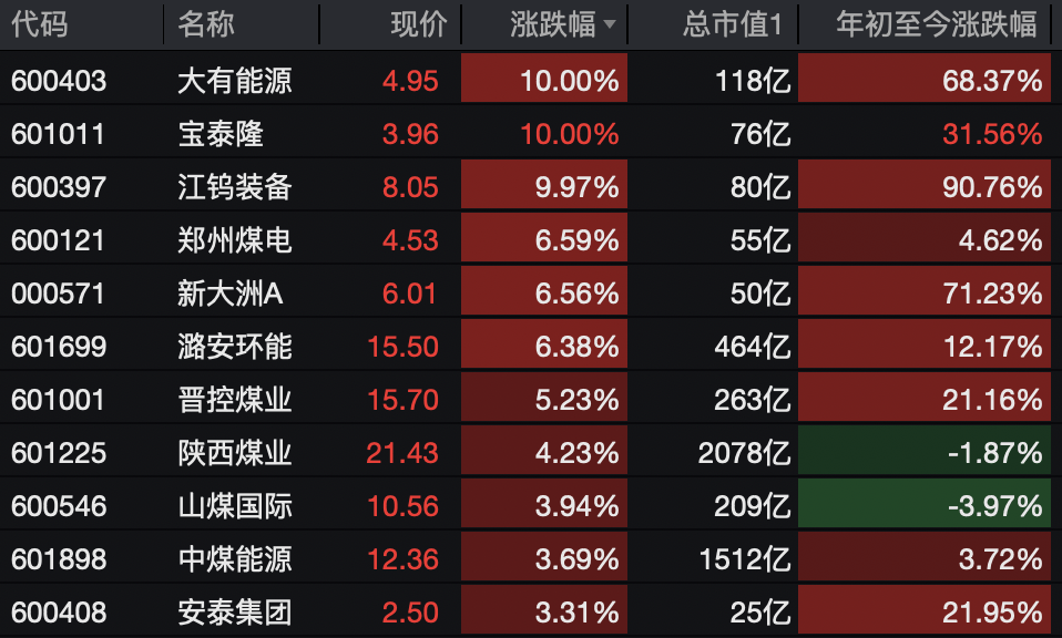 A股<strong></p>
<p>虚拟币飞机群</strong>，突变！热门板块，全线飘红！