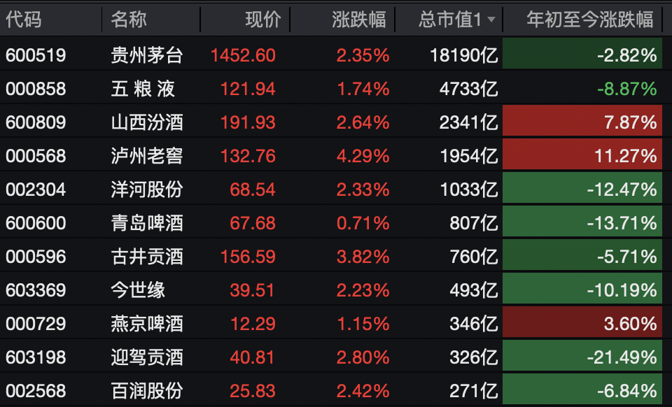 A股<strong></p>
<p>虚拟币飞机群</strong>，突变！热门板块，全线飘红！