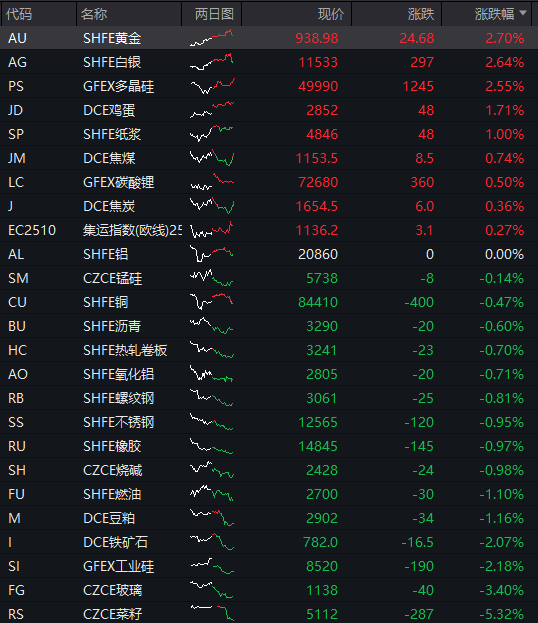 AH股齐跌！创业板跌近4%<strong></p>
<p>虚拟币飞机群</strong>，半导体芯片股集体走低，恒科指超3%连跌七日，沪金、沪银冲高回落，国债反弹