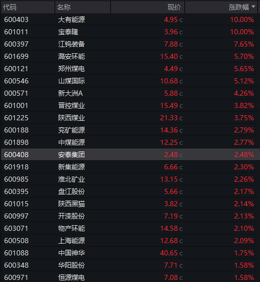 AH股齐跌！创业板跌近4%<strong></p>
<p>虚拟币飞机群</strong>，半导体芯片股集体走低，恒科指超3%连跌七日，沪金、沪银冲高回落，国债反弹