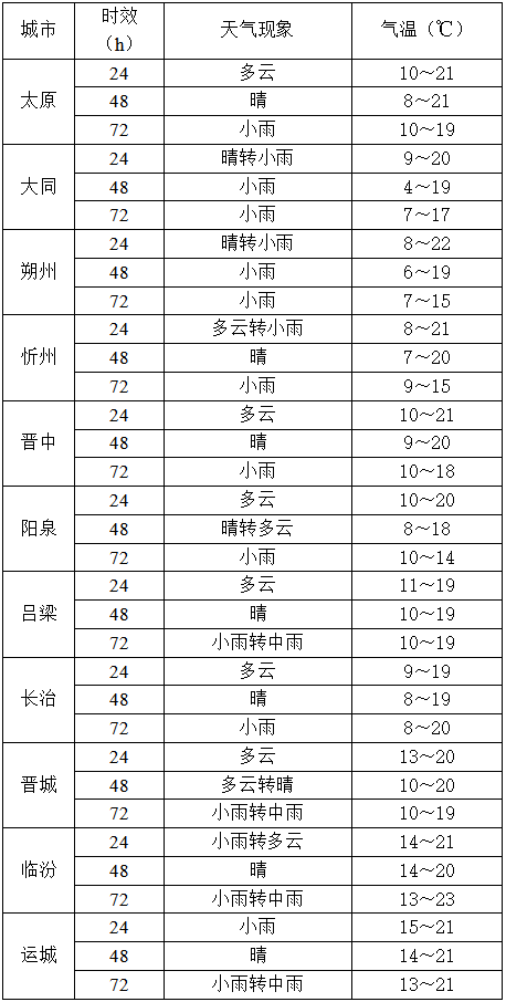 10月14日夜间起<strong></p>
<p>虚拟币飞机群</strong>，山西又将出现降水