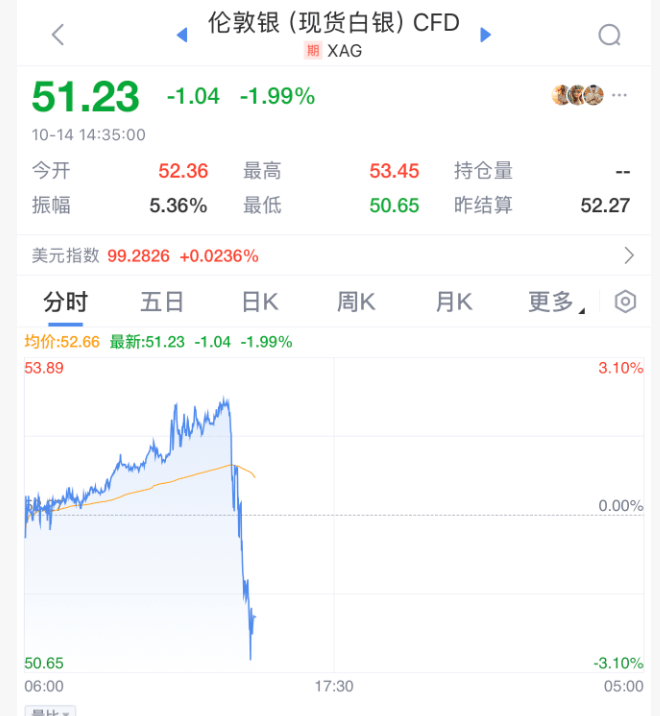 刚刚！全球<strong></p>
<p>虚拟币飞机群</strong>，黑色星期二！原因，找到了