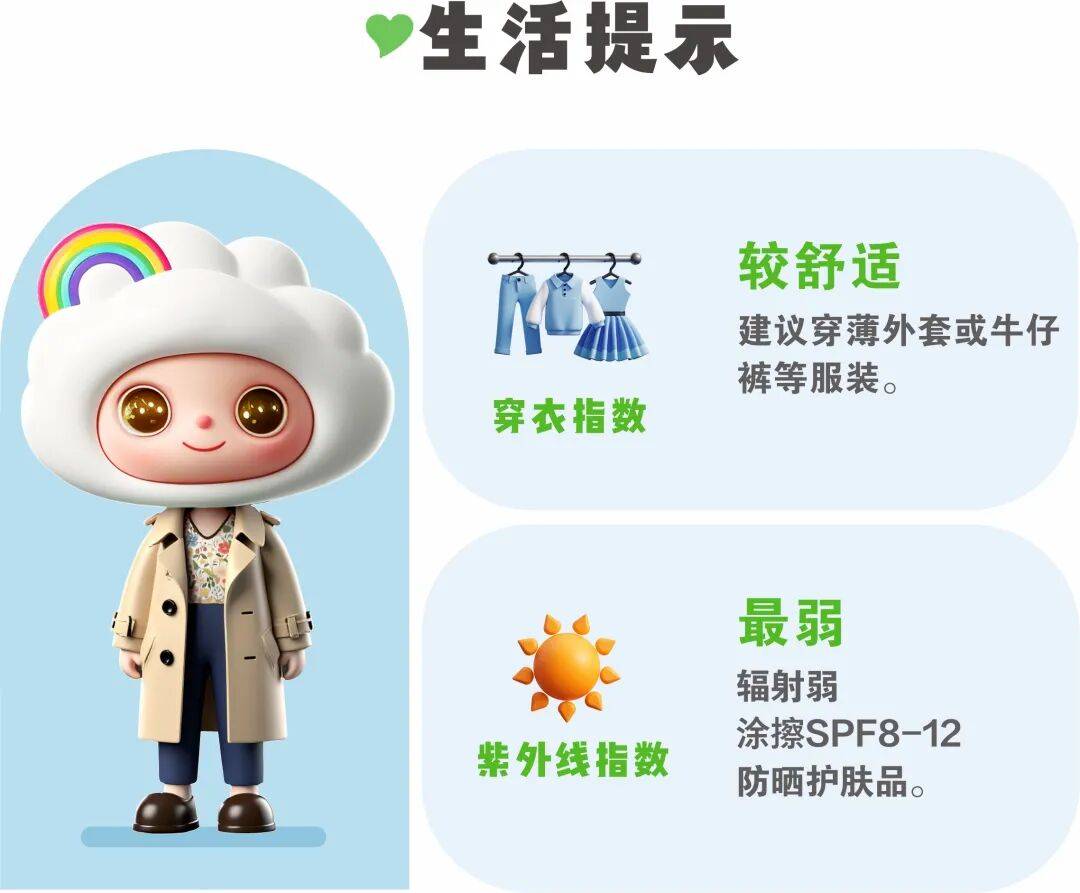 冷空气活跃<strong></p>
<p>虚拟币PHB</strong>，降温、降雨、大风即将轮番登场！