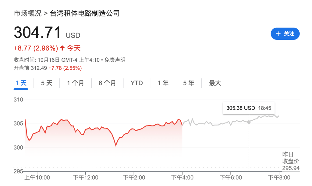 盈利乐观情绪压倒贸易担忧<strong></p>
<p>虚拟币平台风控了咋办</strong>，美股三大期指集体上涨，科技股盘前多数走高，金银维持强势，加密货币震荡