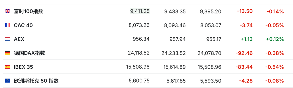 盈利乐观情绪压倒贸易担忧<strong></p>
<p>虚拟币平台风控了咋办</strong>，美股三大期指集体上涨，科技股盘前多数走高，金银维持强势，加密货币震荡