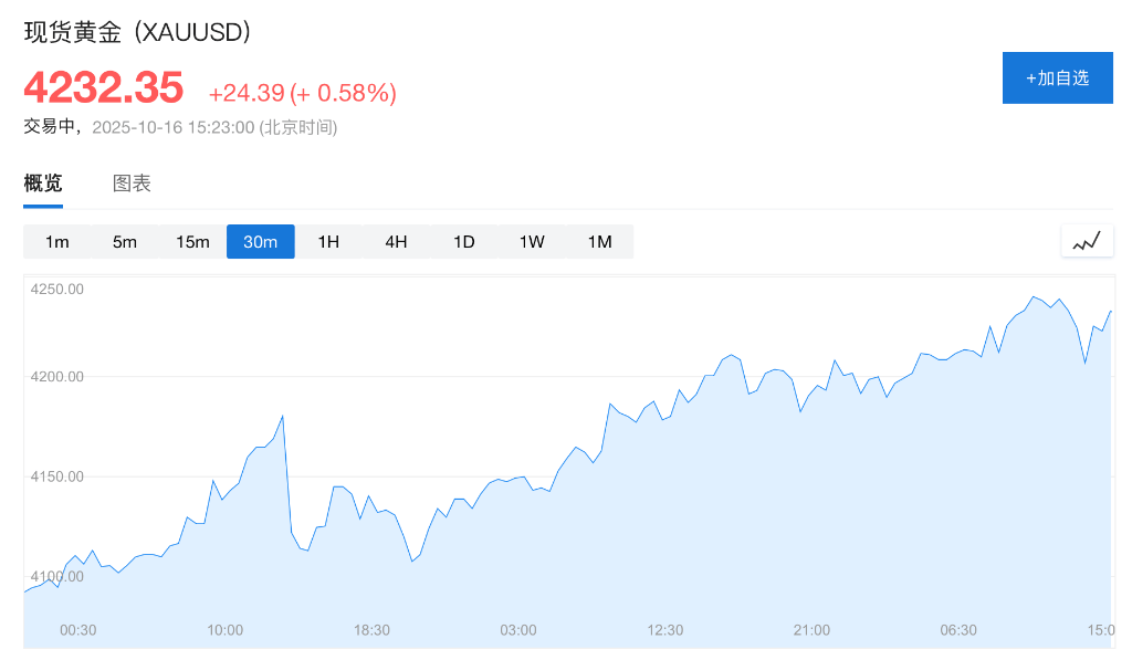 盈利乐观情绪压倒贸易担忧<strong></p>
<p>虚拟币平台风控了咋办</strong>，美股三大期指集体上涨，科技股盘前多数走高，金银维持强势，加密货币震荡