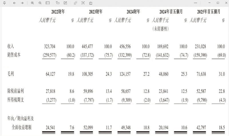 “国产劳力士”上市首日大涨两倍<strong></p>
<p>虚拟币b单位</strong>,出身莆田,高端款定价5万