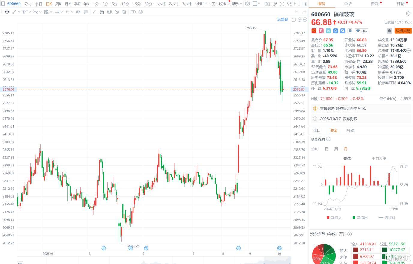 “玻璃大王”曹德旺交棒<strong></p>
<p>虚拟币b单位</strong>，一个时代的转身！