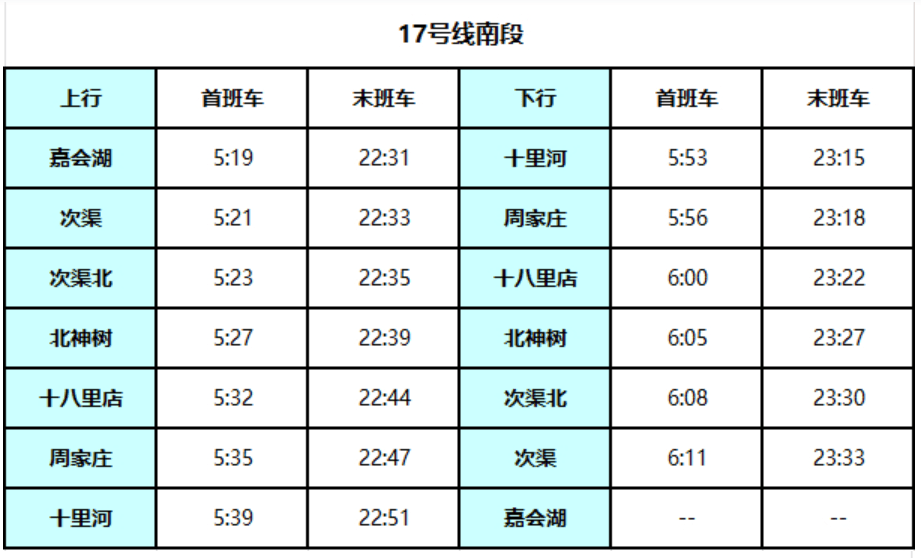 北京地铁17号线启动贯通试运行<strong></p>
<p>虚拟币b单位</strong>！