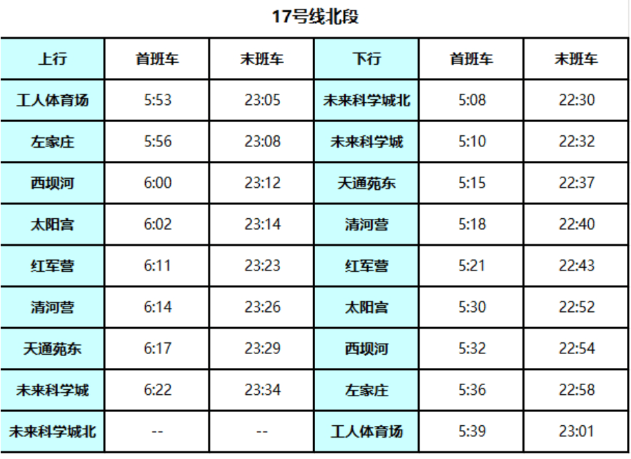 北京地铁17号线启动贯通试运行<strong></p>
<p>虚拟币b单位</strong>！