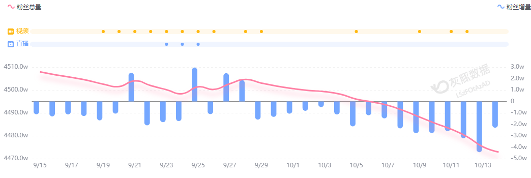 小米汽车直播间遭网暴<strong></p>
<p>虚拟币b单位</strong>，雷军抖音账号半个月掉粉30万