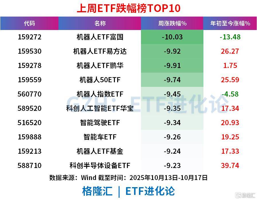 上周ETF全市场净流入608亿元<strong></p>
<p>虚拟币数量扩容20000倍</strong>，股票ETF净流入超300亿元