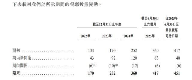 “川渝面馆老大”<strong></p>
<p>虚拟币数量扩容20000倍</strong>，其实是预制面