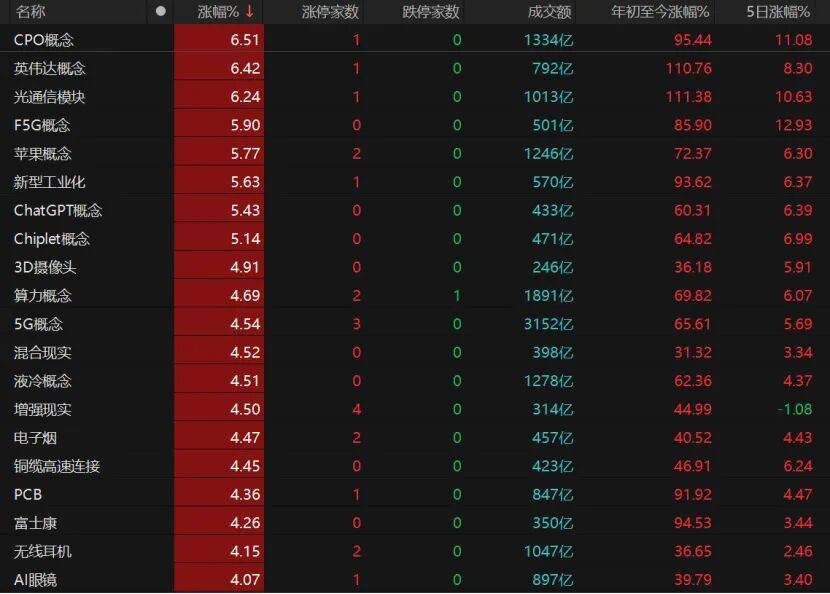 沪指重返3900点<strong></p>
<p>虚拟币BHD</strong>，下阶段怎么走？