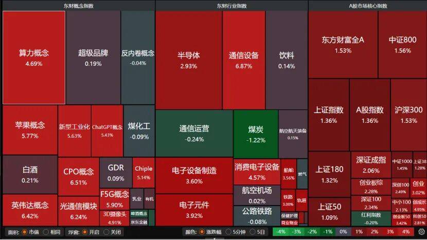 沪指重返3900点<strong></p>
<p>虚拟币BHD</strong>，下阶段怎么走？