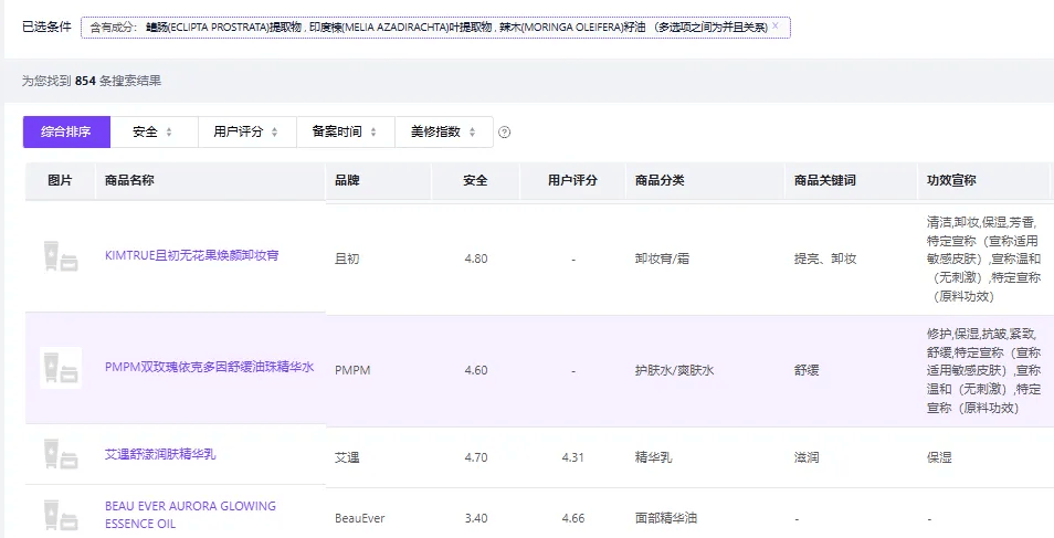 多个护肤产品陷入“苏丹红”质疑<strong></p>
<p>虚拟币BHD</strong>，业内：品牌或不知情，复合原料组系监管灰色地带
