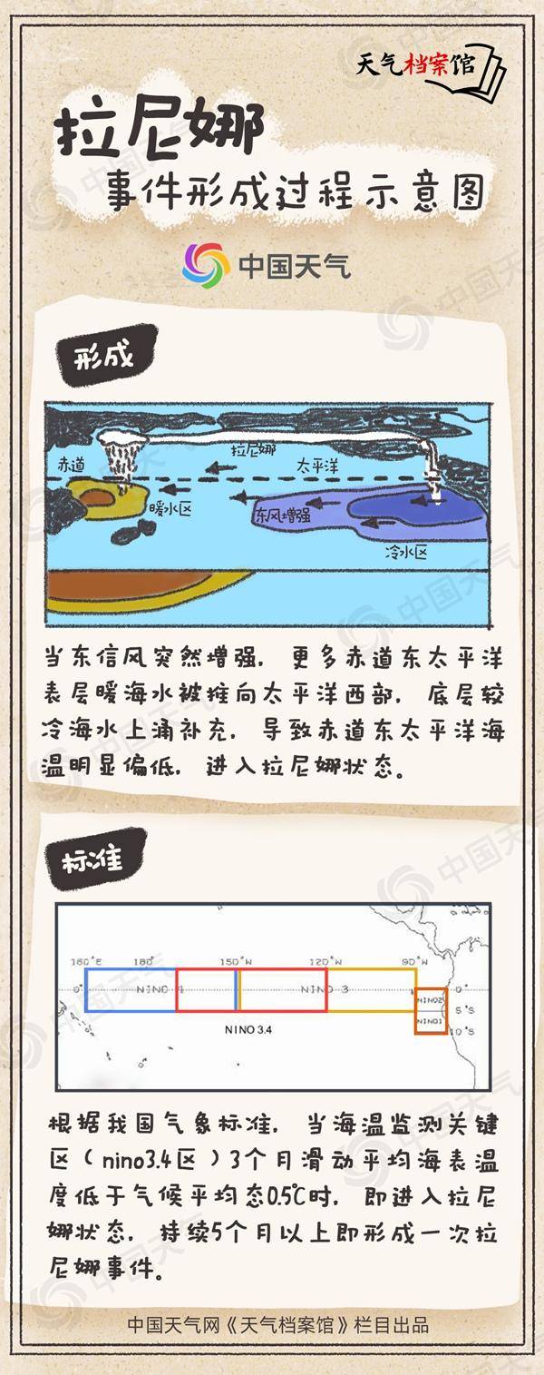 冷得早！秋季后期将进入拉尼娜状态<strong></p>
<p>添加虚拟币地址</strong>，今年会出现极寒冷冬吗？